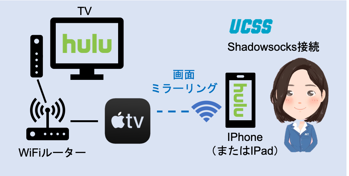 Vpnがブロックされた 21年版 アメリカで日本のアニメ ドラマをnetflixやhuluで見る新しい方法 Us Life Concierge