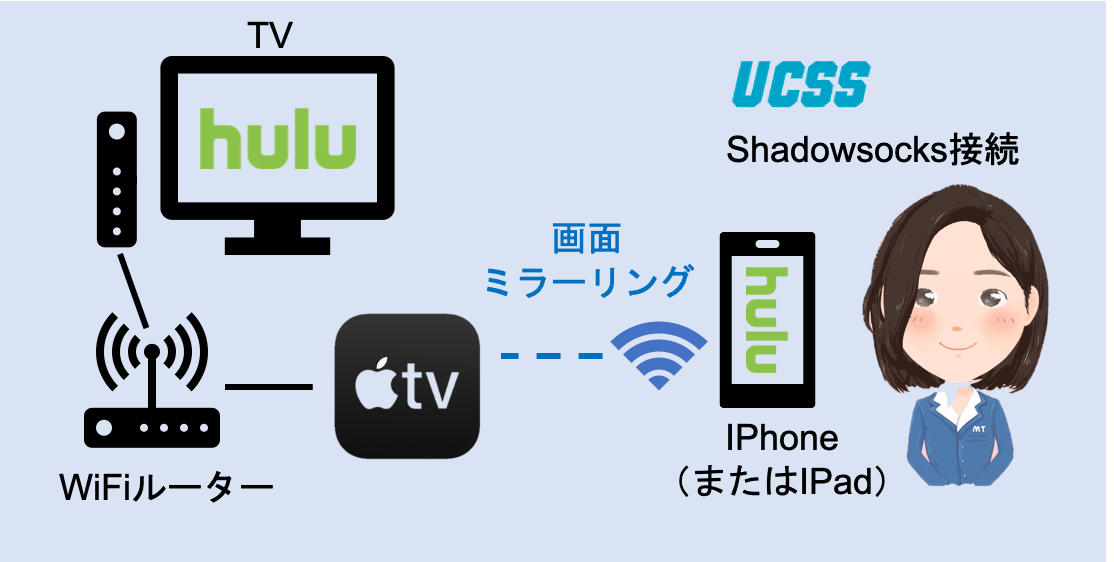 なぜマイIPは他のVPNより日本の動画サイトが見やすいのか？ – アメリカ